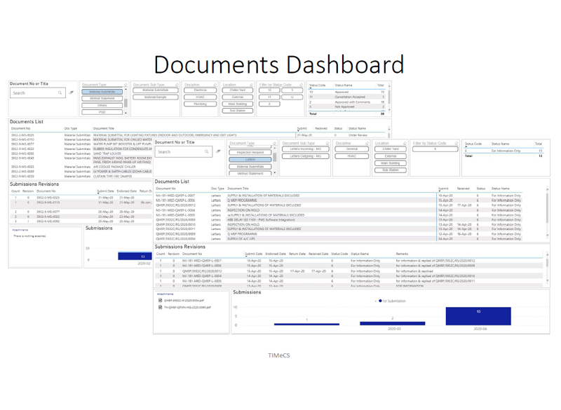 Documents Control