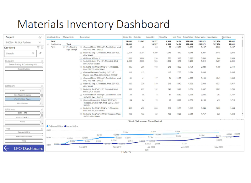 inventory management