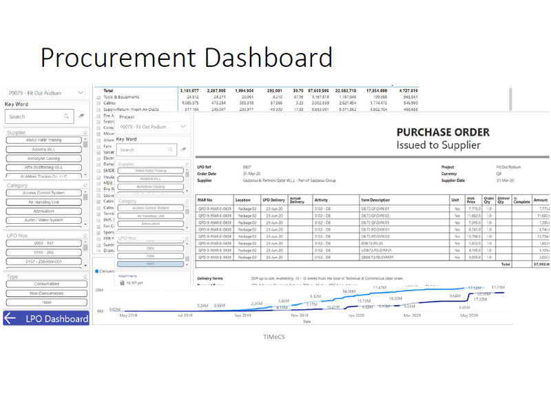 Procurement Dashboard