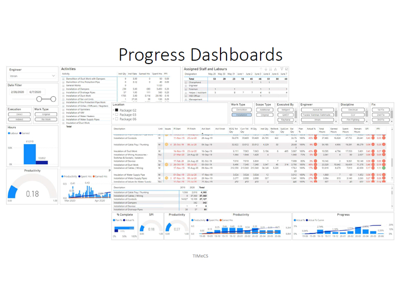 Project Progress Dashboard